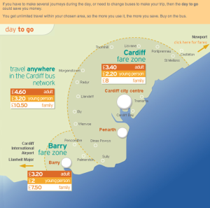 Cardiff Bus Fares
