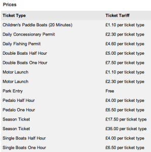 Roath Park Lake boating costs