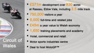 Circuit of Wales