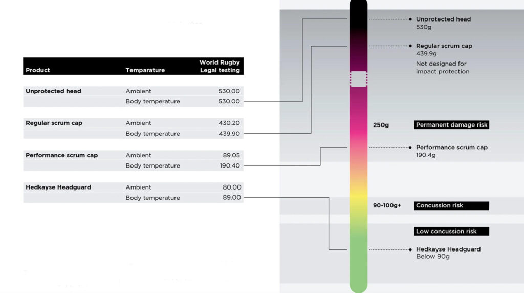 Head collisions - types of head protection