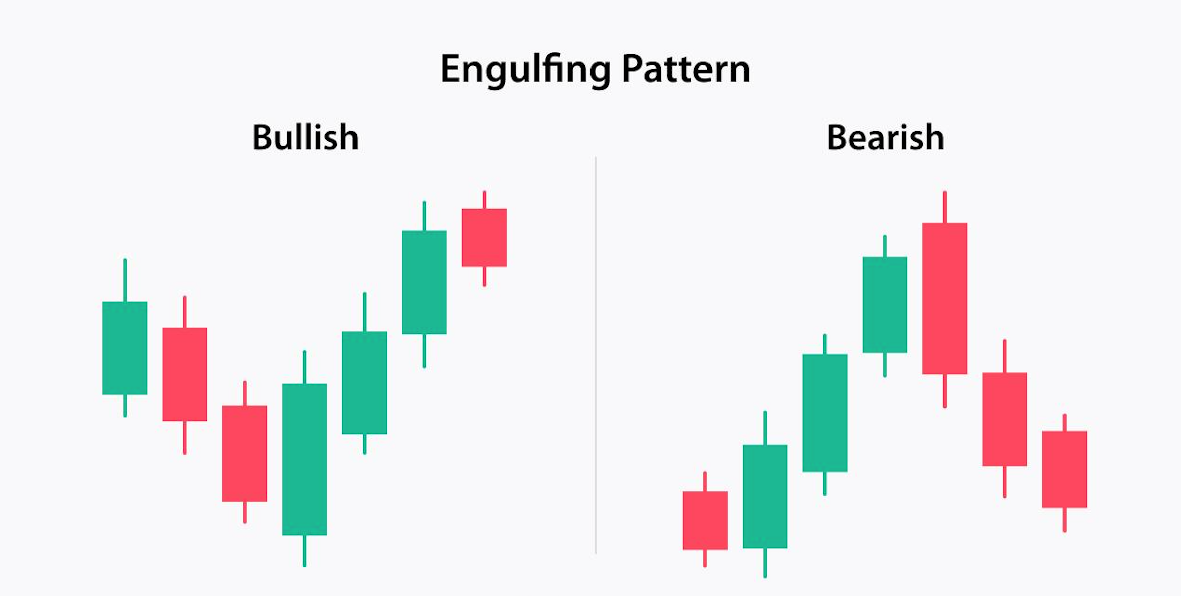 Engulfing pattern