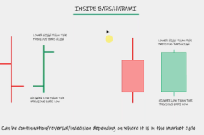 Inside Bars