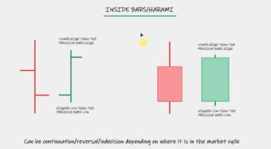 Inside Bars