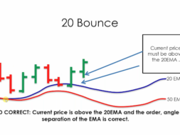 20 bounce trading