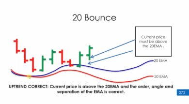 20 bounce trading