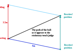 Forward pass diagram