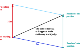 Forward pass diagram