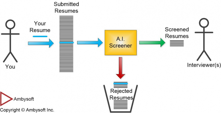 How to Get Past AI Sifting on Job Applications